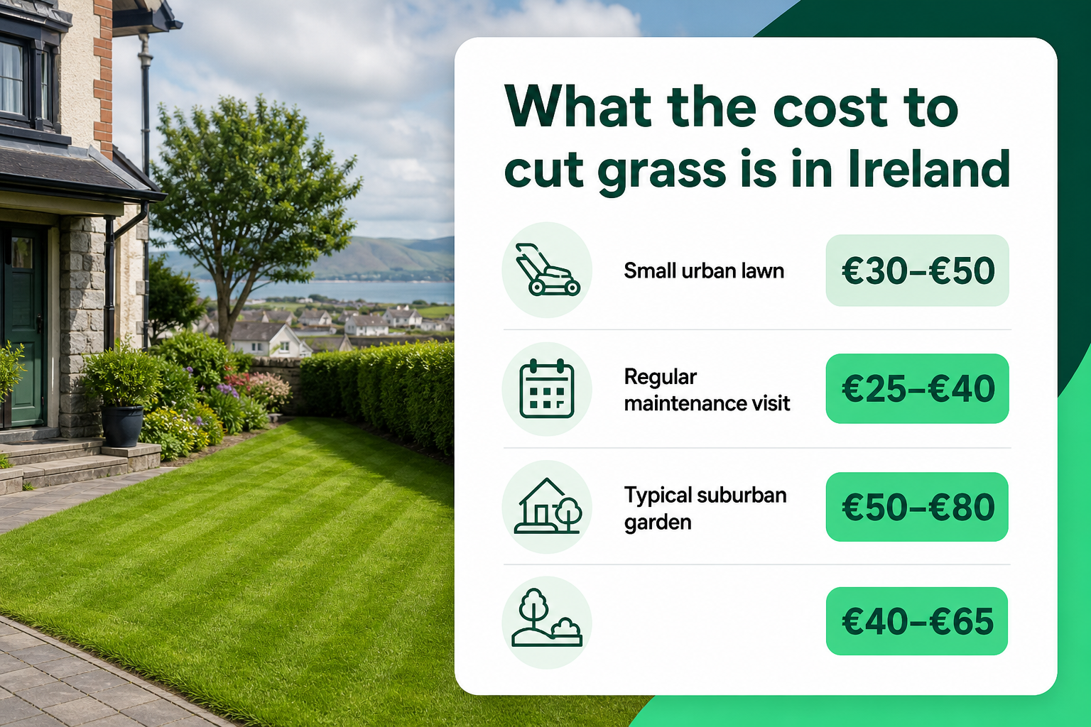 An infographic showing Irish grass cutting cost ranges by lawn type for the section about pricing.