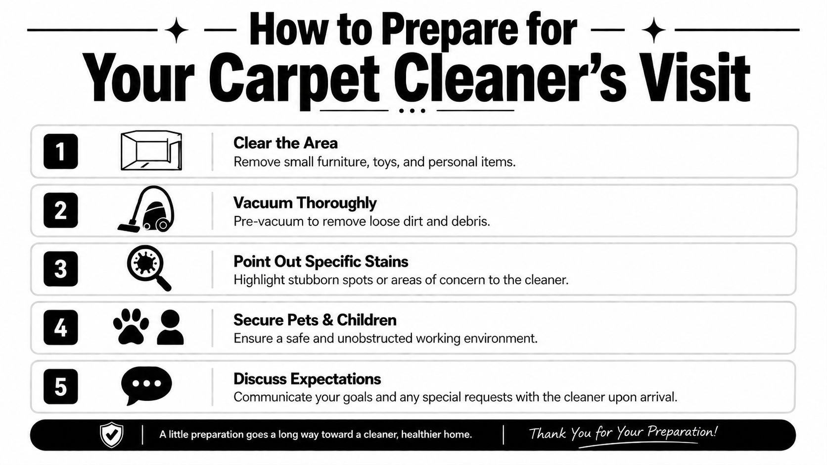 An infographic titled How to Prepare for Your Carpet Cleaner's Visit with five numbered preparation steps.