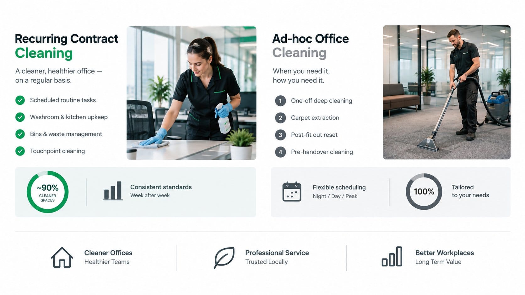 A professional comparison visual for commercial office cleaning services, showing recurring contract cleaning versus ad-