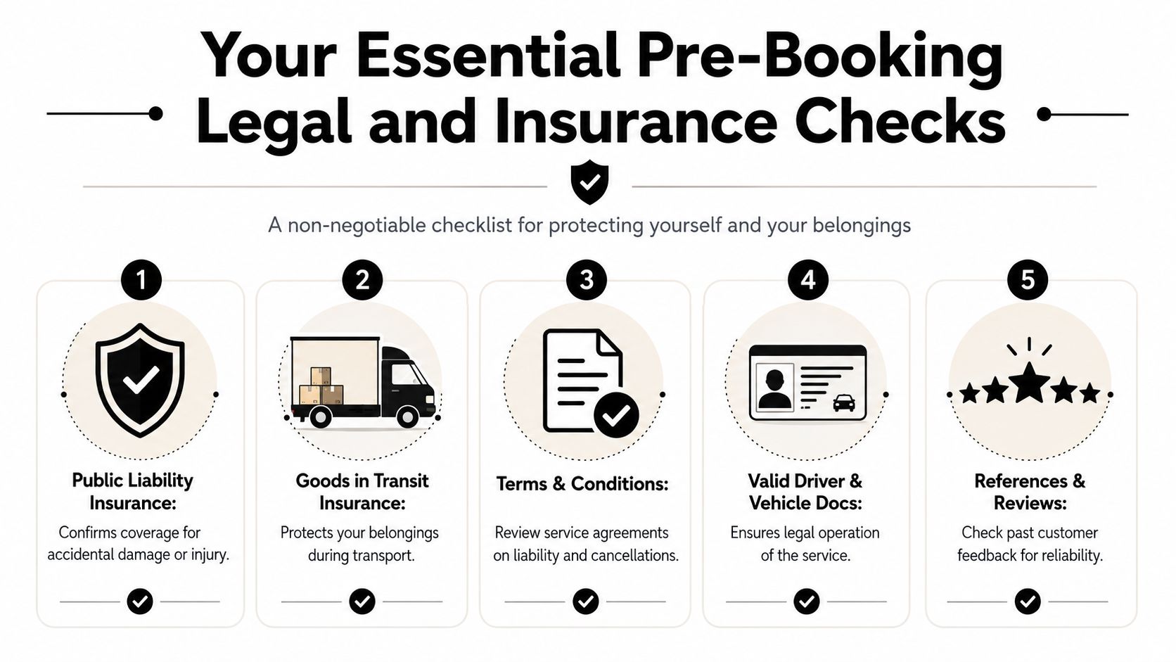 A checklist infographic titled Your Essential Pre-Booking Legal and Insurance Checks for hiring moving services.