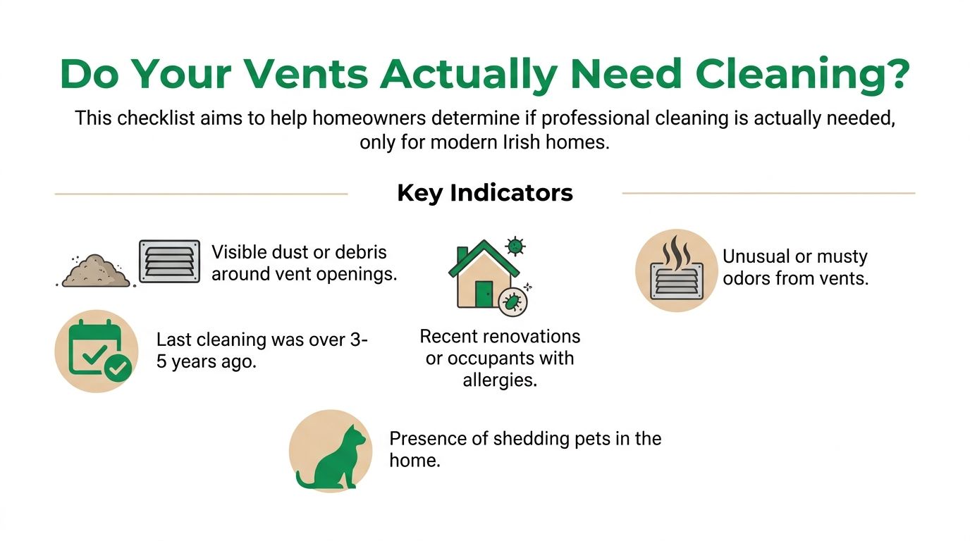An infographic checklist helping homeowners identify when they need professional vent and duct cleaning services.