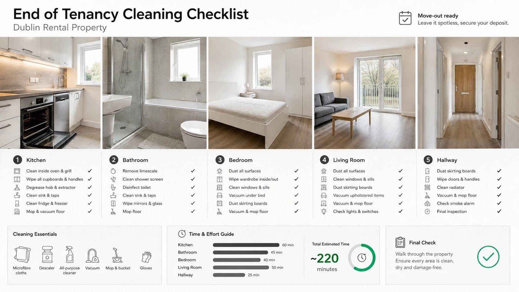 A practical room by room end of tenancy cleaning checklist for a Dublin rental property, showing an empty modern apartme