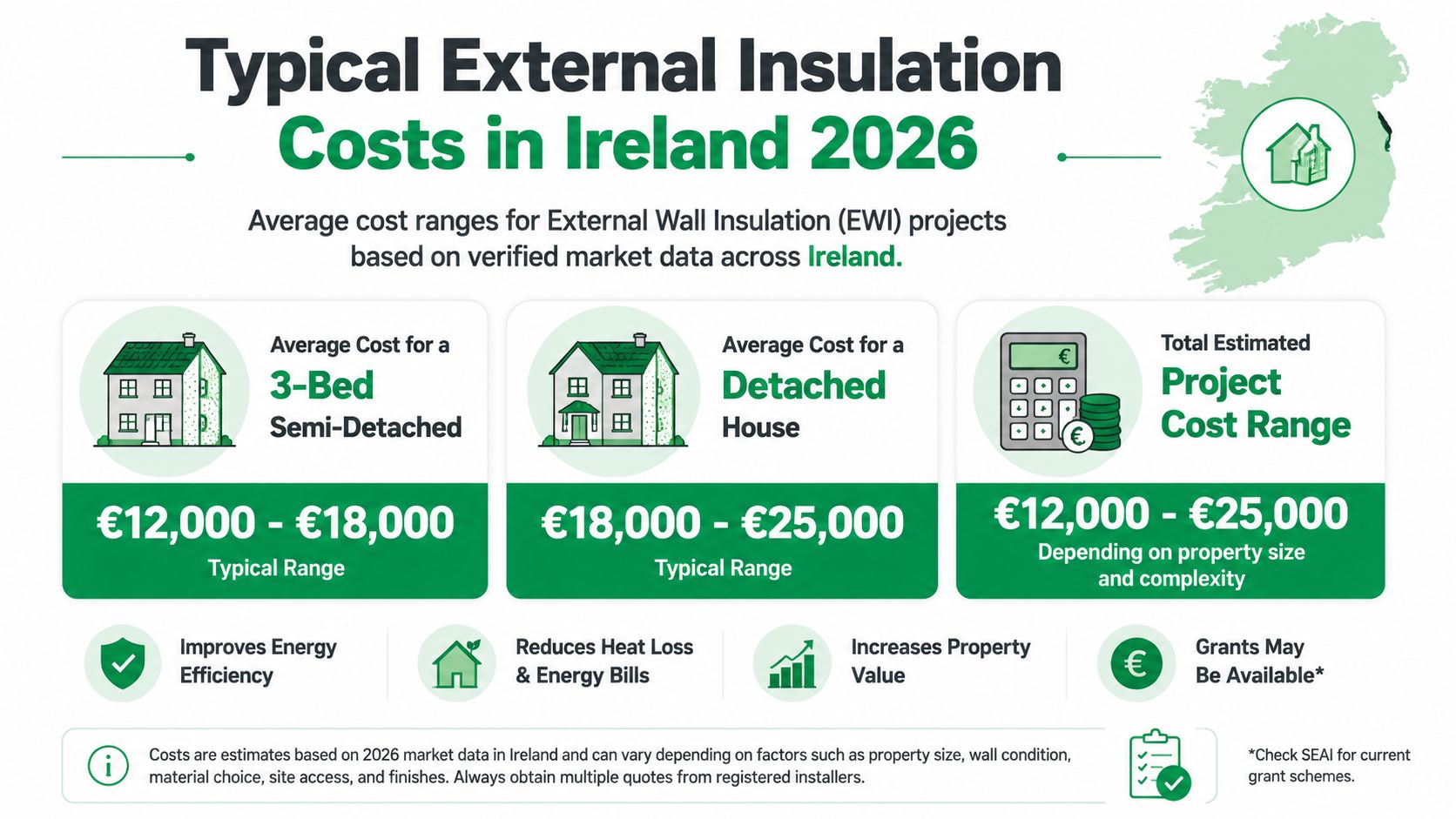 An infographic showing the typical cost ranges for external wall insulation in Ireland for 2026.