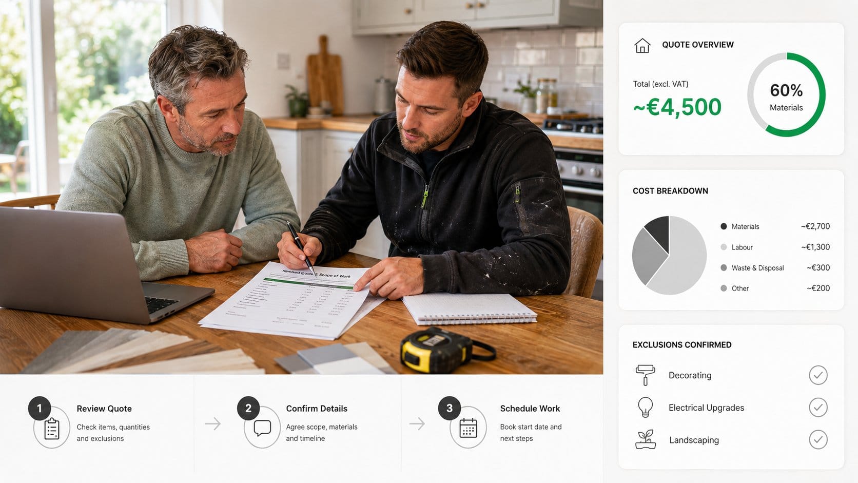 A homeowner and a local tradesperson sitting at a kitchen or dining table in an Irish home, reviewing an itemised writte