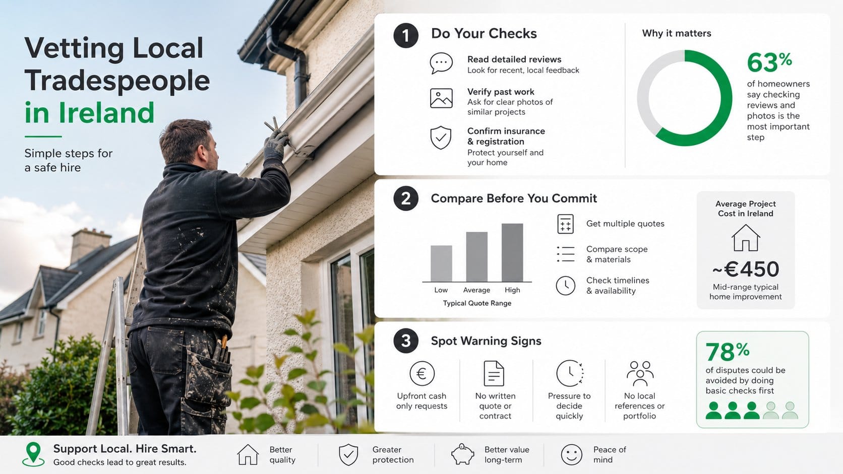 An infographic for homeowners in Ireland about vetting local tradespeople, showing practical steps to check detailed rev