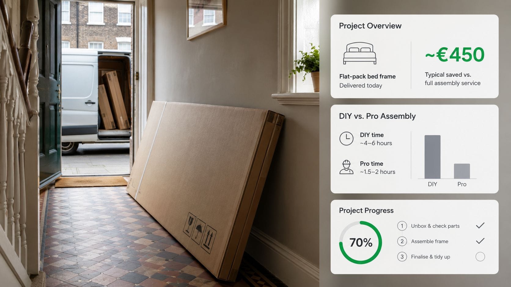 A flat-pack bed frame package leaning in a residential hallway with an overlay showing assembly progress analytics.
