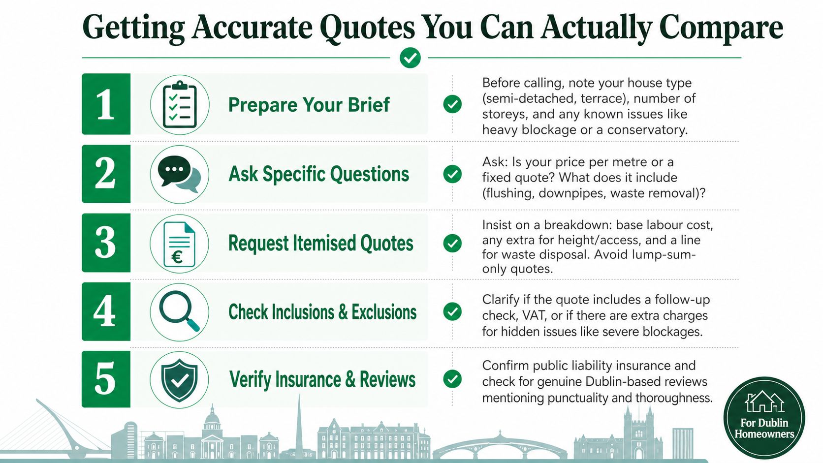 An infographic titled Getting Accurate Quotes You Can Actually Compare, outlining five essential tips for Dublin homeowners.