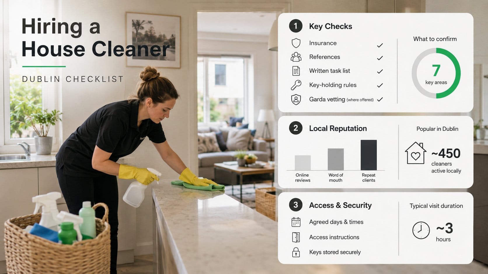 A practical checklist graphic for hiring a house cleaner in Dublin, showing a homeowner reviewing insurance, references,
