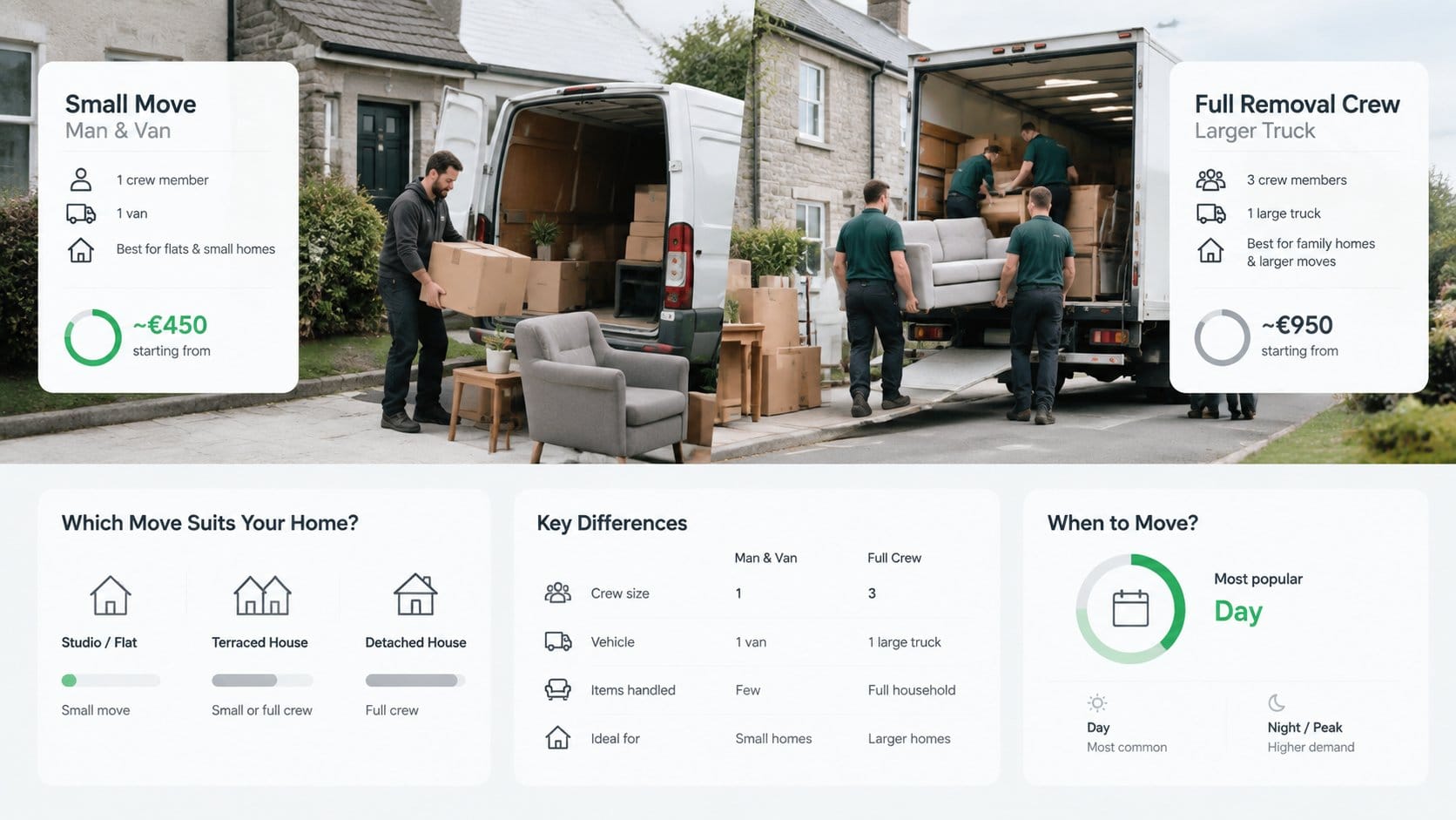 A clear comparison visual for house moving services in Ireland, showing a small man-and-van setup on one side and a full