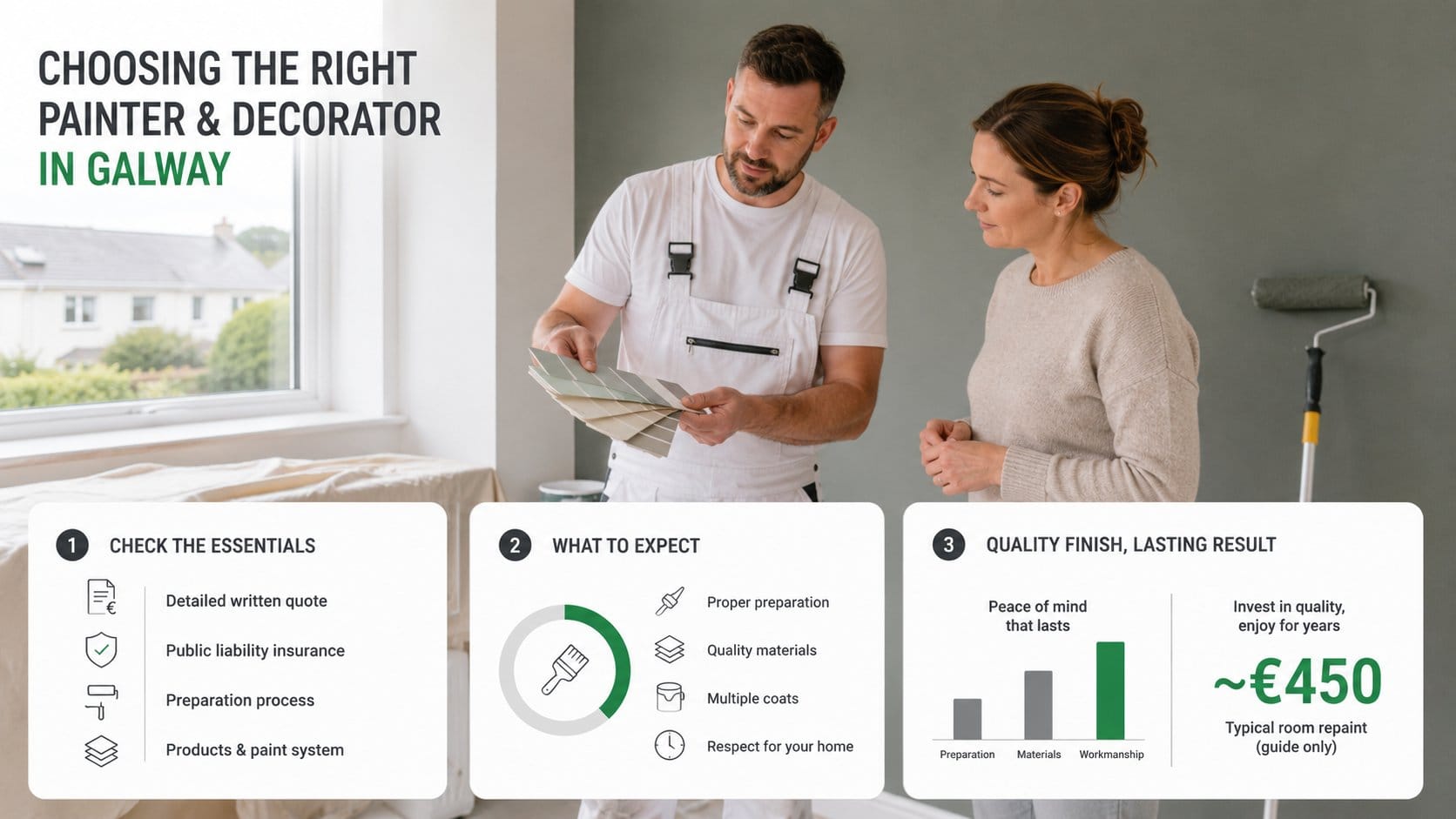 A helpful hiring guide visual for homeowners choosing a painter and decorator in Galway, showing a professional painter
