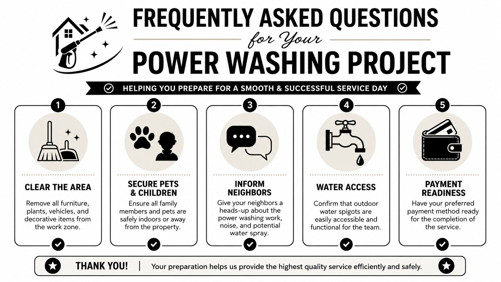 A helpful checklist guide for homeowners preparing their property for a professional power washing service appointment.