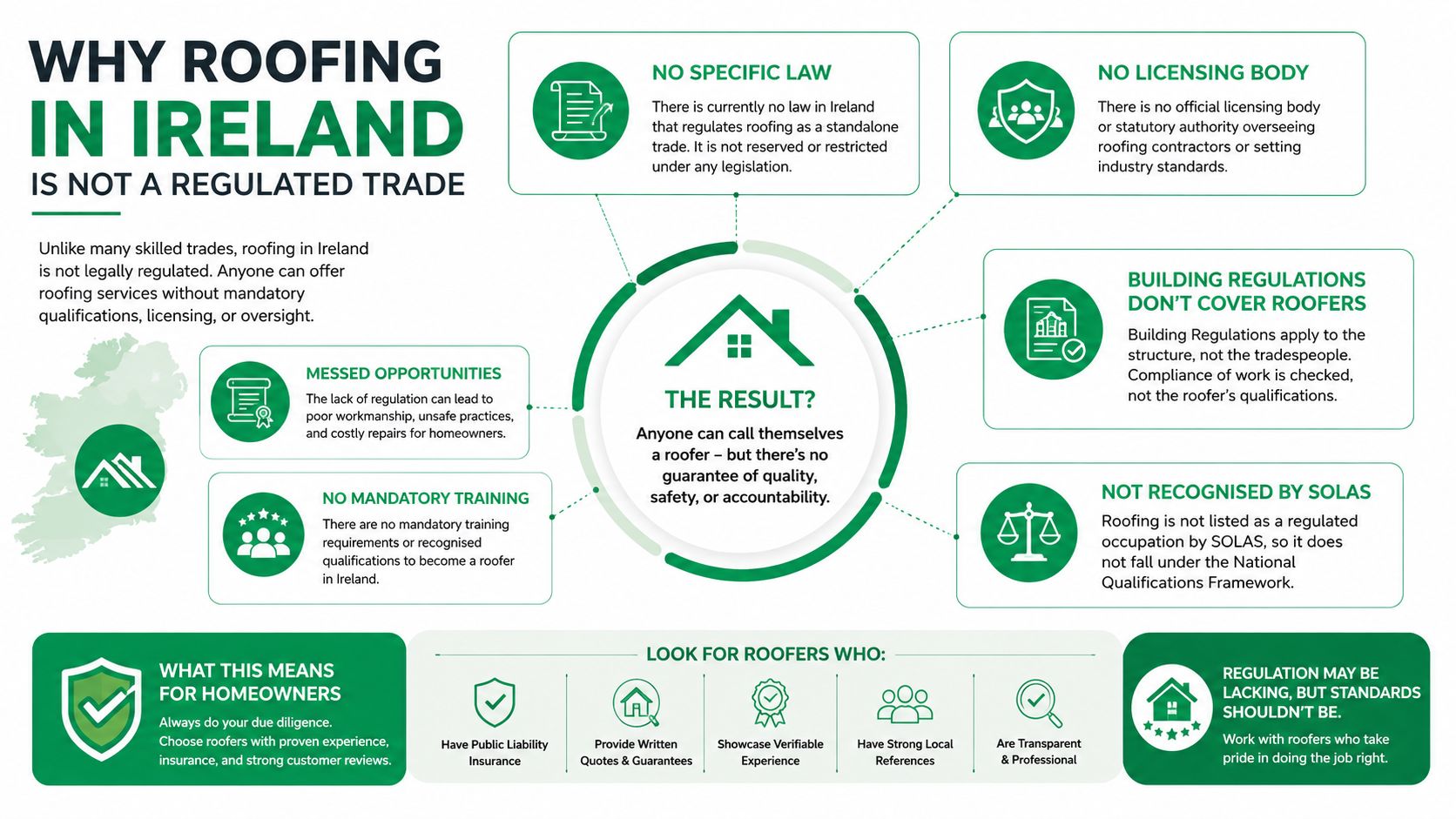 An infographic explaining why roofing in Ireland is an unregulated trade and what homeowners should look for.
