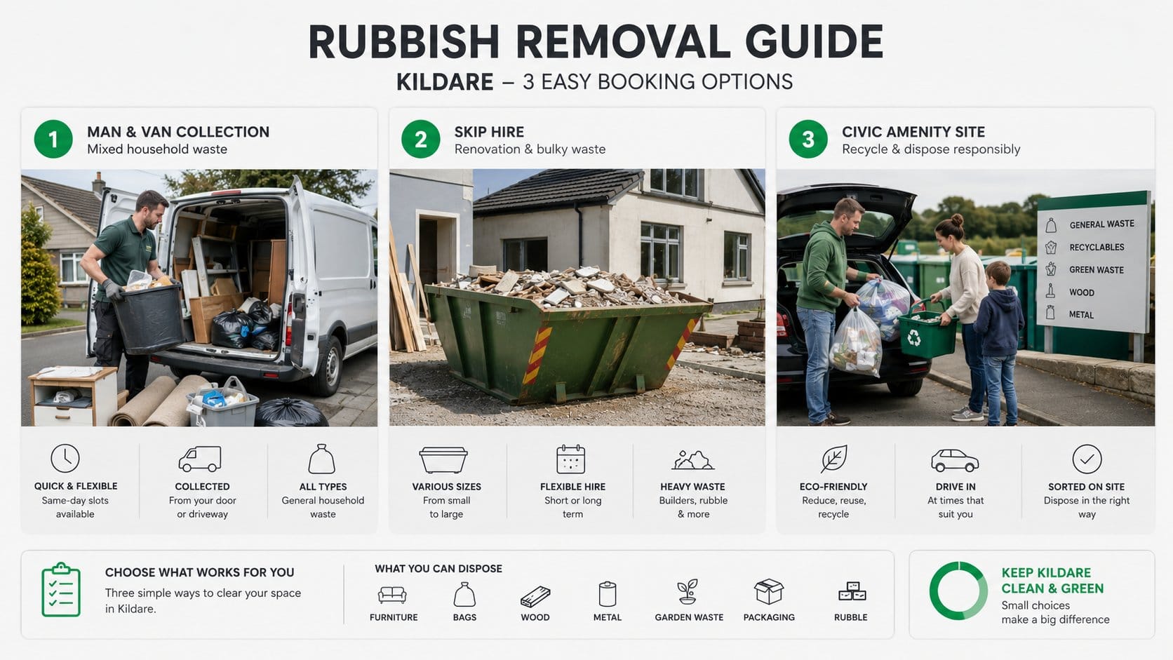 An infographic for a rubbish removal guide in Kildare, showing three booking options side by side: a man with a van coll