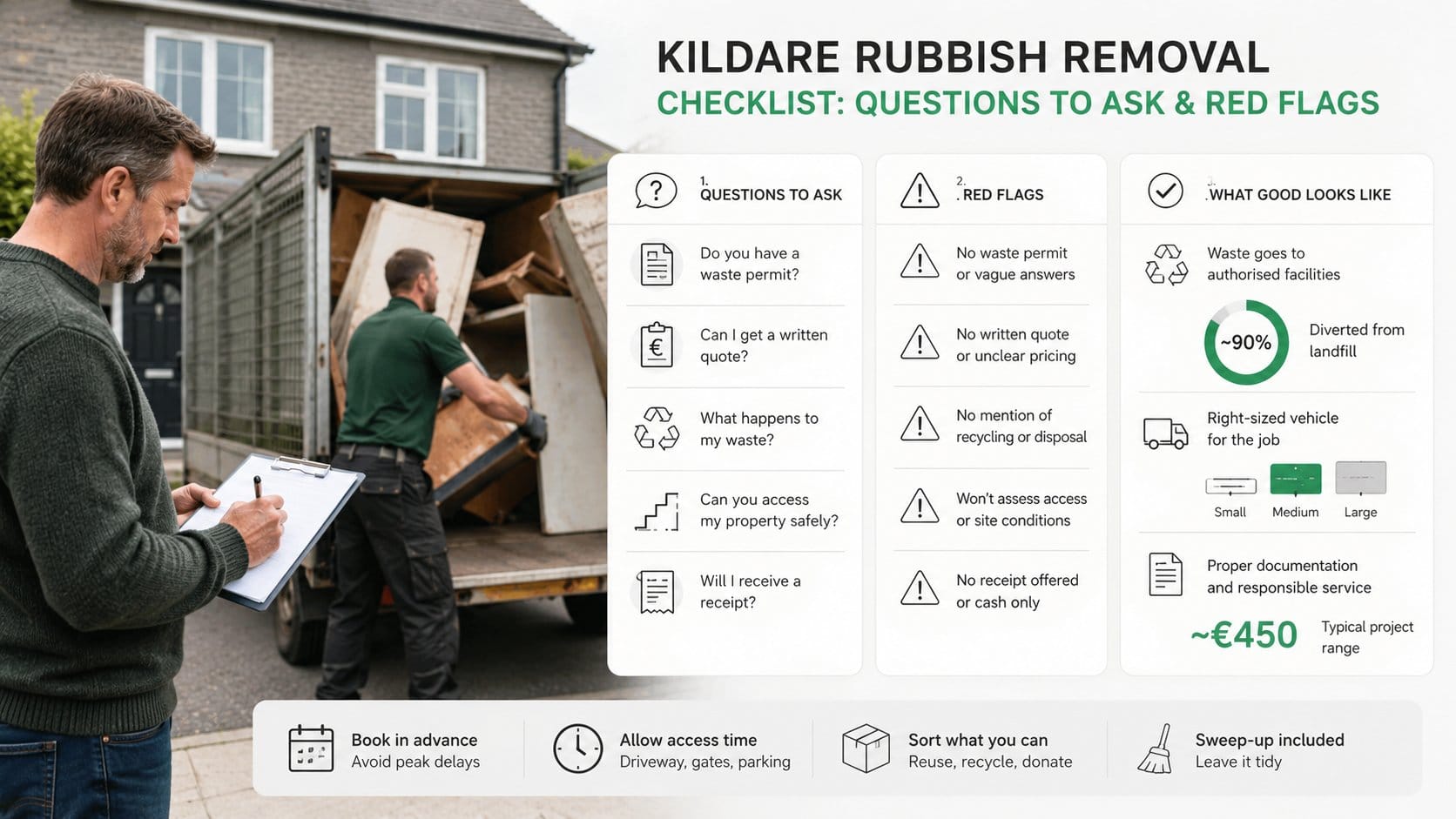 A practical checklist graphic for choosing a rubbish removal service in Kildare, showing a homeowner reviewing a provide