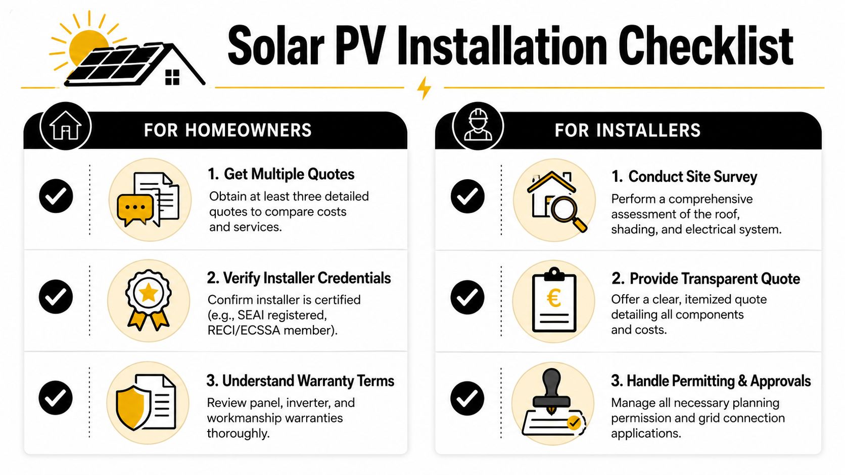 A professional infographic titled Solar PV Installation Checklist providing steps for both homeowners and solar installers.