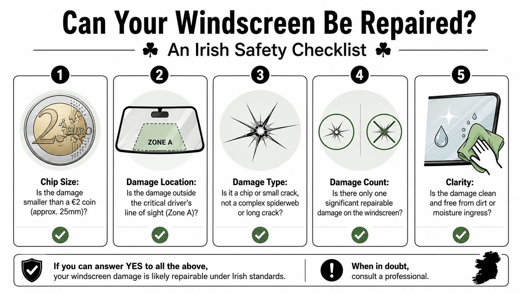 An infographic checklist for evaluating if an Irish vehicle windscreen chip or crack is suitable for professional repair.